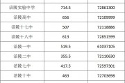 彝良县民中录取分数2024(云南民大附中彝良高级中学官网)