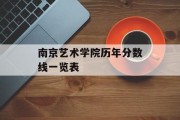 南京艺术学院历年分数线一览表
