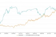 美元理财产品规模缩减 黄金理财年化收益5.06%远超同类