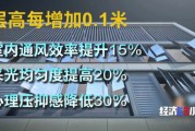 楼市大变化！“第四代住宅”热卖！长啥样？