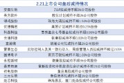 2月21日增减持汇总：国博电子等14股减持（表）