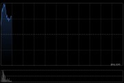 网龙盘中涨超10% 公司与璞康集团达成战略合作