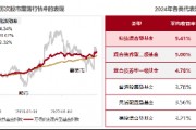债券打底，“+”点权益！国泰合利6个月持有期混合基金来啦