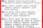 海军院校211(海军院校教育是核心期刊吗)