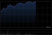 山东黄金早盘涨近7% 控股股东拟以5亿至10亿元增持公司股份