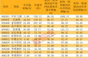 半导体设备行业迎来发展黄金期 16只绩优潜力股曝光