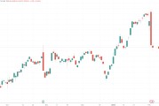 瑞银股价因政策修订承压 监管表态银行竞争力不应主导政策制定