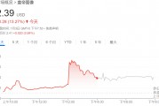抱团应对AI！广告之后，图片巨头酝酿合并，Shutterstock和Getty Images股价双双上涨
