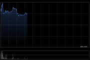 福莱特玻璃现涨逾4% 机构指太阳能玻璃及多晶硅应会在短期内受惠于安装热潮