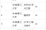 533分可以上什么大学(高考成绩533分可以上什么大学)