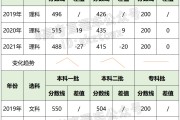 二零一六年高考分数线(高考分数线 2016)
