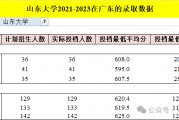 广东录取分数线2024(广东录取分数线2024年是多少)