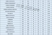 江西省师范院校是211吗(985211师范大学有几所)