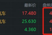 中概新能源汽车股盘前普涨 小鹏、理想均涨超4%