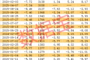 稀缺，低振幅+高增长+低市盈率股仅20只