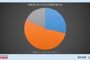 乳制品行业上市公司董秘观察：4家公司董秘在降薪 李子园董秘程伟忠降薪3.24万元至43.01万元