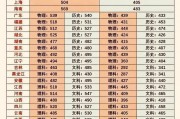 2023年高考分数线会降低吗(2023年高考分数线会降低吗湖南)