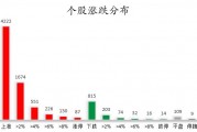 数据复盘丨半导体、BC电池等概念走强，126股获主力资金净流入超1亿元