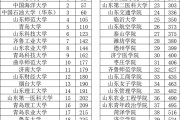 济南大学是不是985院校(山东济南大学是211还是985)