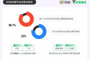 00后毕业能做什么工作(00后毕业能做什么工作好)