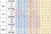 2023年河北省高考分数线(2023年河北省高考分数线会降吗)