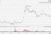 上线“送礼”功能，京东大涨超10%