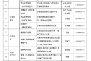 3月25日起，交易流程有调整