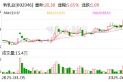 新乳业：截至2025年5月30日公司股东总户数为17506户