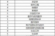 211高职院校(211高职专科院校排名)