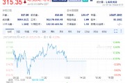 特斯拉盘前大跌7.3%，因马斯克 “美国党” 计划激怒投资者