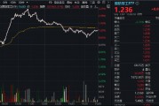 高层发话“加快推进国防和军队现代化”！国防军工ETF（512810）周涨6.46%大幅跑赢市场！