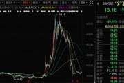 300561，被证监会立案调查！