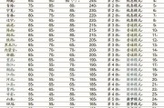 贵州高考985院校录取率(2024年贵州高考录取分数线)