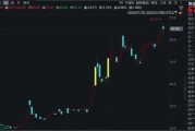 罕见！翻倍牛股，回购价格上调84%！