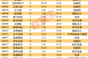 A股进口替代50强出炉，AI芯片、光刻胶、科学仪器……谁空间更大？高成长高科技高胜率