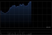 灵宝黄金早盘涨超10% 股价创2024年4月以来新高
