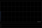BOSS直聘-W1月6日转换6万股B类普通股至A类普通股