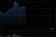 贪玩盘中涨超8% 公司完成更名并将海外品牌整合升级