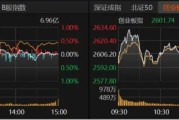 A股震荡，投资者如何布局？
