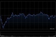 英伟达第二财季营收467.43亿美元，同比增长56%；净利润264.22亿美元，同比增长59%！盘后股价下跌超3%