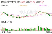 晓程科技：目前公司金矿企业的日常经营状况正常
