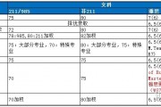 75分可以上什么大学(云南体育专业分75分能上什么学校)