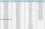 舞蹈院校985(舞蹈专业985,211大学排名)
