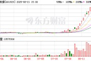 吉视传媒：2025年半年度公司实现营业收入997162843.58元