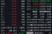 澄清“不做白酒”传闻，金种子酒涨超3%