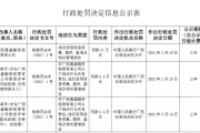 广西通盛融资租赁被罚27万元：违反信用信息采集、提供、查询及相关管理规定