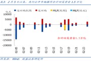 和你“债”一起|如何度过债市逆风期？