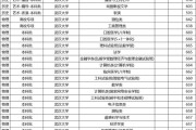 农学专业211院校(张雪峰谈农学专业考研)