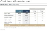 奢侈品行业翻身在望？顶住经济环境影响，LVMH 2024年意外有机增长丨财报见闻