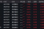 年内超额10%，大涨过后的银行，还能配吗？